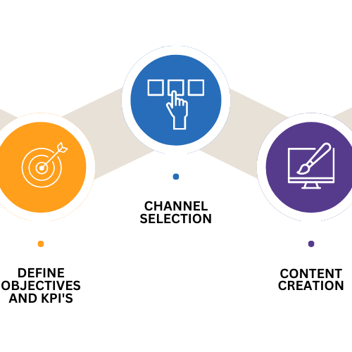 define-target-audience